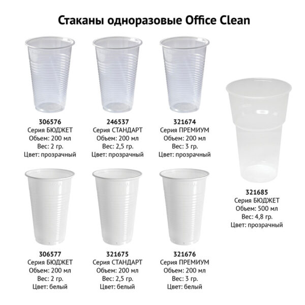 Стаканы одноразовые OfficeClean 200мл, набор 100 шт., бюджет, ПП, белые, хол/гор