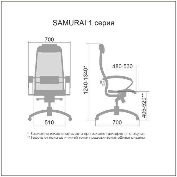 Кресло руководителя Метта "Samurai" Comfort-1.01, CH-2, сетка Х2 черн/кожа черн."NewLeather", №721, мультиблок