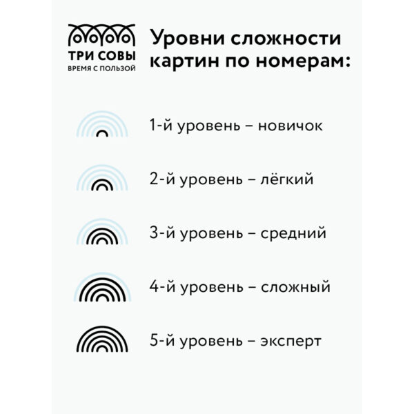 Картина по номерам на холсте ТРИ СОВЫ "Букет гортензий", 30*40, с акриловыми красками и кистями