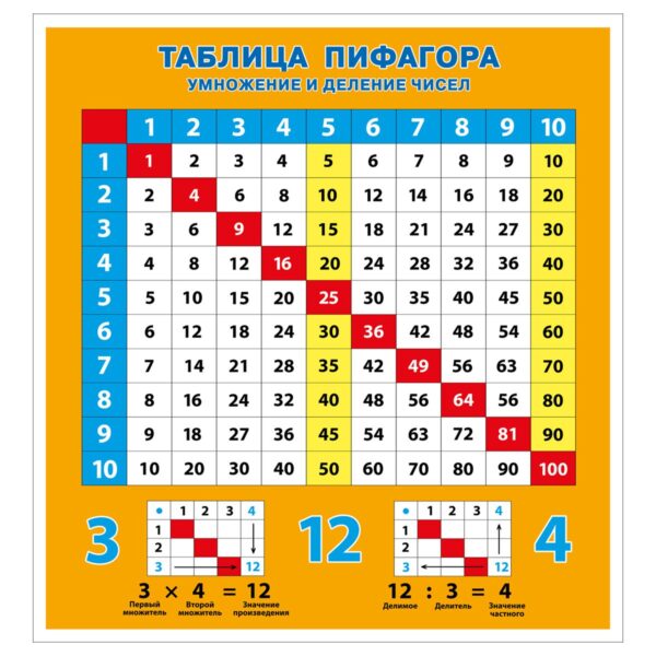 Плакат обучающий Росмэн "Таблица умножения", двусторонний, А4