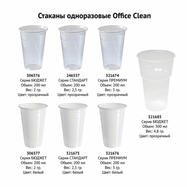 Стаканы одноразовые OfficeClean 200мл, набор 4000шт.(40уп. по 100шт.), бюджет, ПП, прозрач, хол/гор