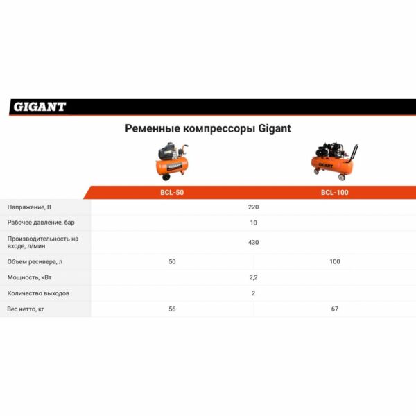 Ременной компрессор Gigant BCL-50