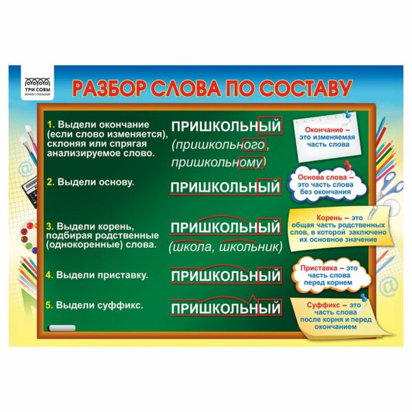 Набор обучающих плакатов ТРИ СОВЫ "Начальные классы", А4, 4 плаката