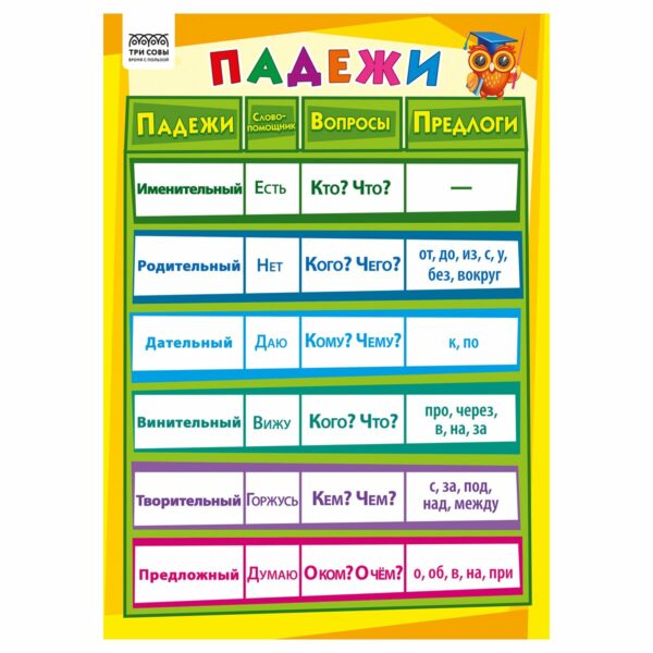 Набор обучающих плакатов ТРИ СОВЫ "Начальные классы", А4, 10 плакатов