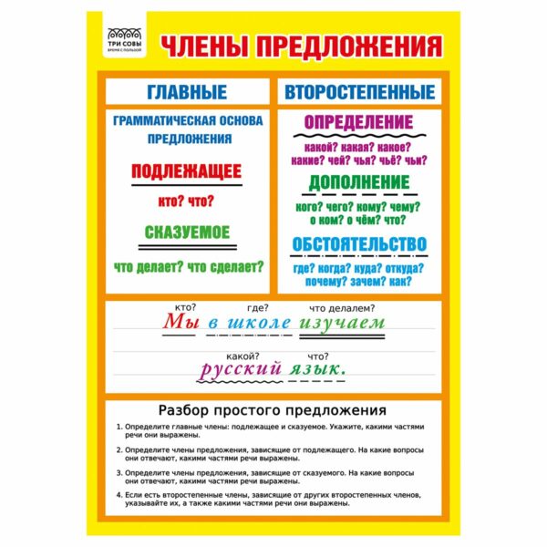 Набор обучающих плакатов ТРИ СОВЫ "Начальные классы", А4, 10 плакатов
