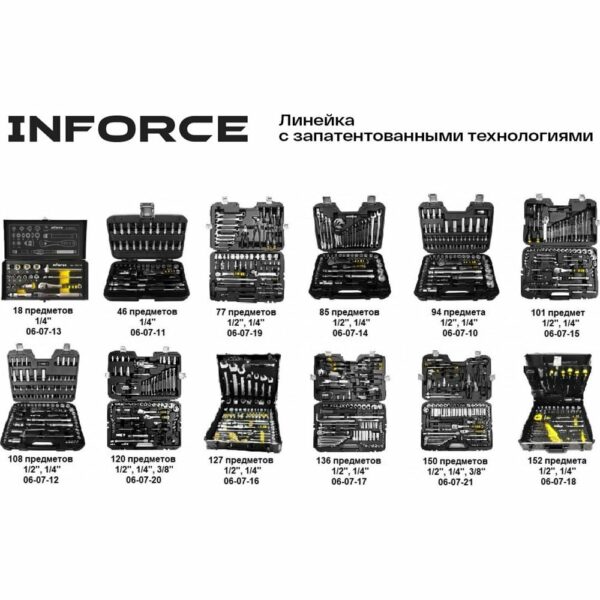 Набор инструментов Inforce 06-07-21