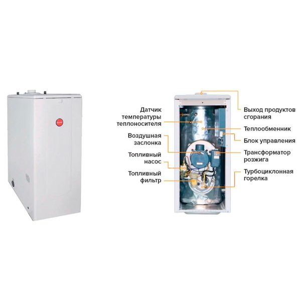 Котел дизельный KITURAMI TURBO-21 напольный, 2 конт., закр.кам.сгор.